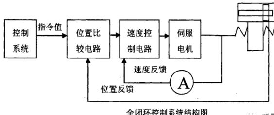 秀山蔡司秀山三坐标测量机