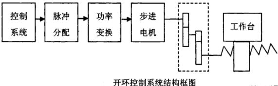 秀山蔡司秀山三坐标测量机