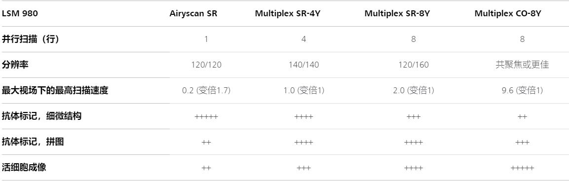 秀山蔡司秀山共聚焦显微镜
